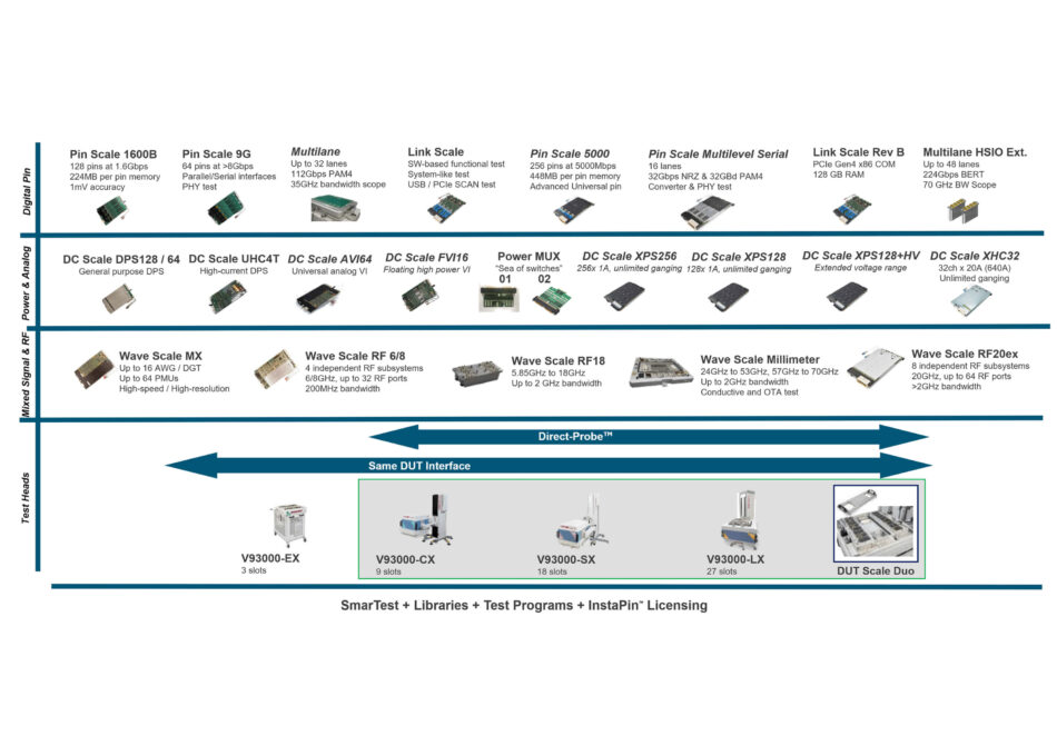 Electrical Test Services