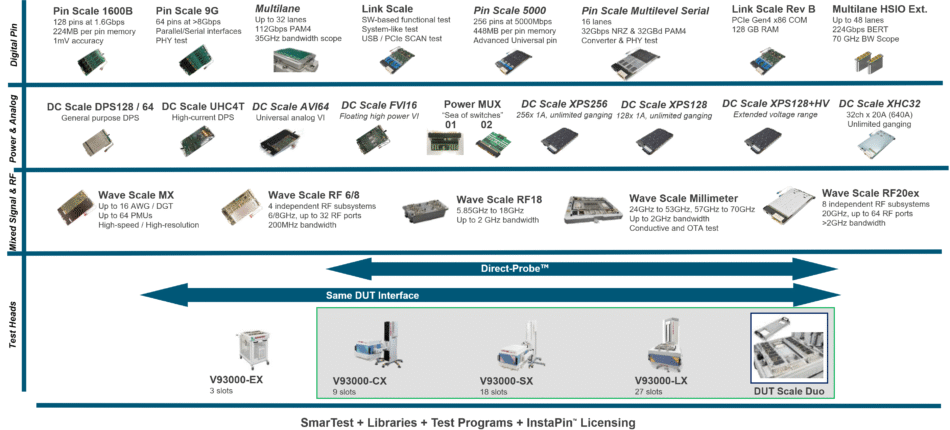 Electrical Test Services